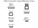 Amazon Basics 4-port Usb To Usb 2.0 Ultra-mini Hub Adapter