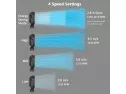 Opolar 10000mah 8-inch Rechargeable Battery Operated Clip On Fan, 4 Sp..